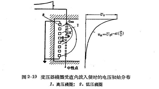 防雷工作中的電磁波過程-變壓器線圈中的振蕩過程-點(diǎn)擊查看(連載1)【易造防雷】